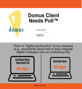 Infographic for Poll Question 2_Digital