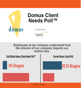 Inforgraphic for Poll Question 3